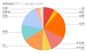 カプリコーン杯2023杯本番出走編成グラフ