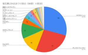 菊花賞LOH採用キャラグラフ